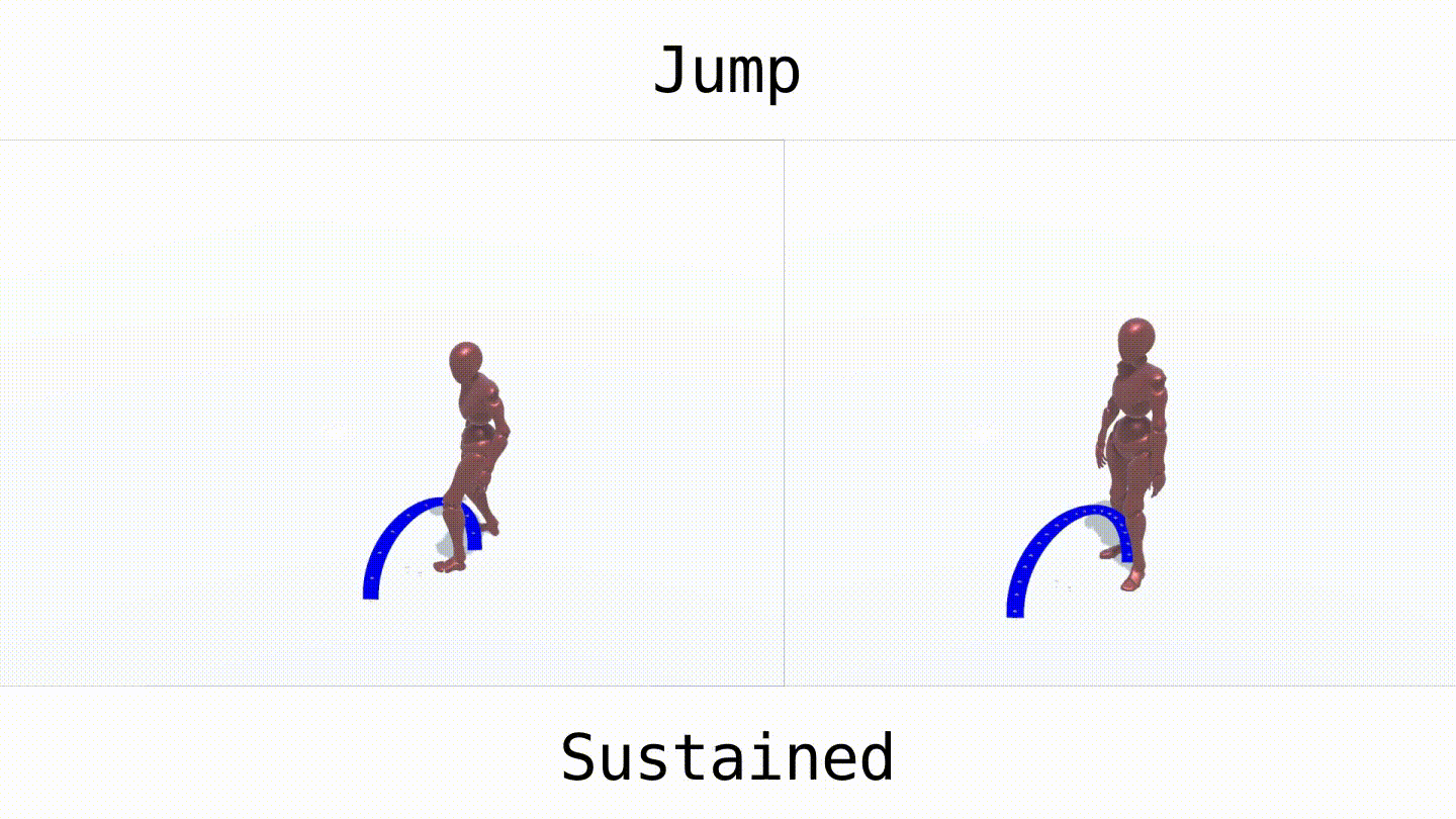 Jump Sustained